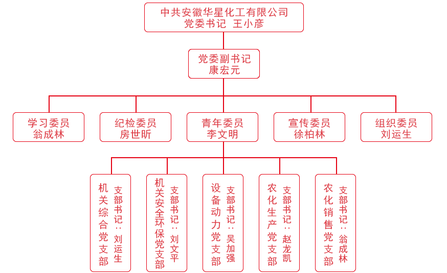 图片待更新